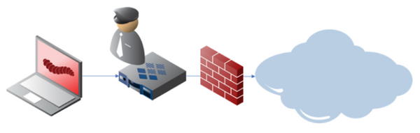 Application and Use Cases