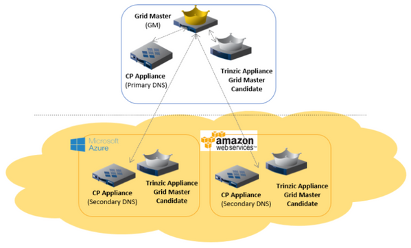 Public Hybrid Cloud Diagram