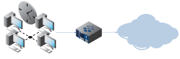 Peak Activity and Expected Load