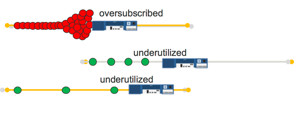 Software Driven Network Load Balancer - Scalability