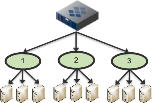 Software Driven Network Load Balancer