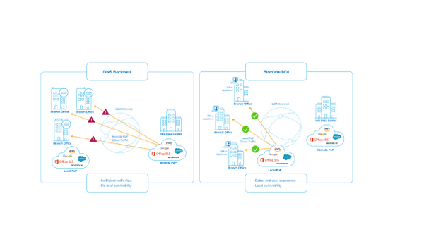 Infoblox announces industry-first cloud-managed DDI for the branch office v1