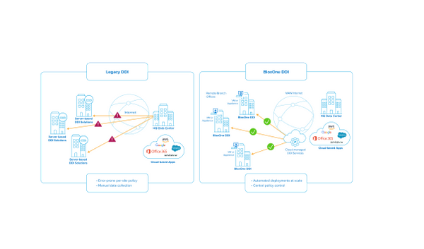 Infoblox announces industry-first cloud-managed DDI for the branch office v2