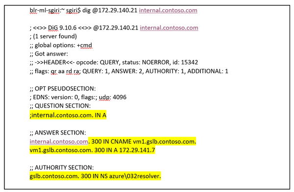 Load Balancing Method: Round Robin