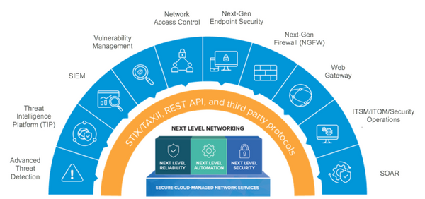 Infoblox Ecosystem Exchange