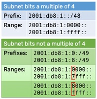 address management and tracking as well as operational purposes