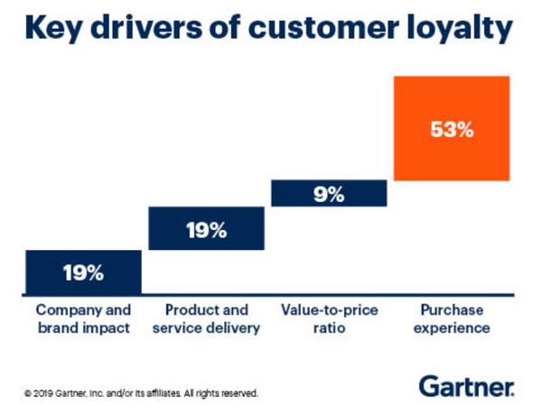 Infoblox offers a subscription that includes use of software