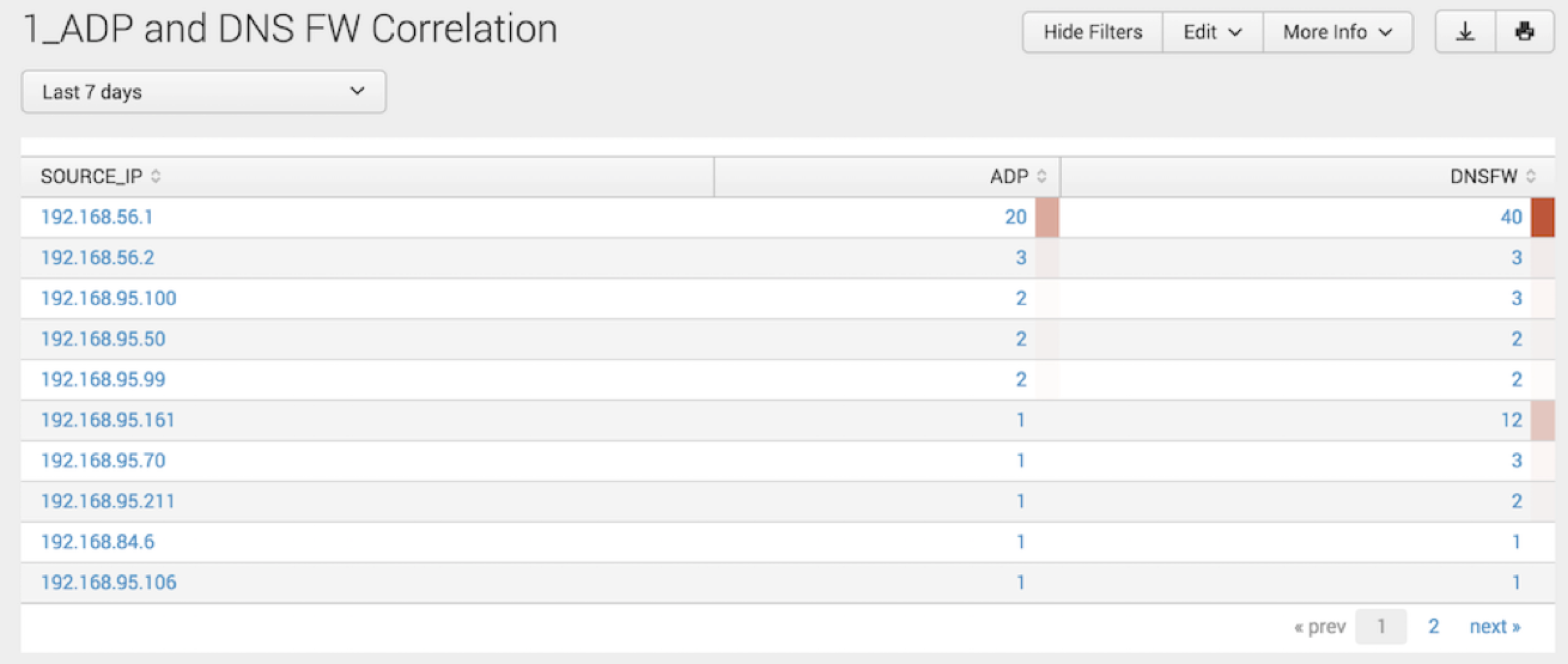 ADP DNS FW Correlation