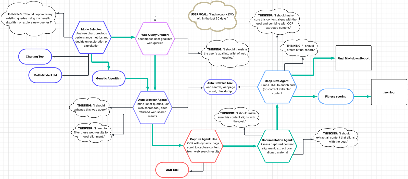 Figure 1. Blue Helix technical architecture