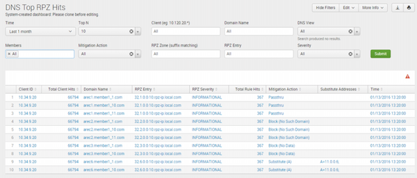DNS Top NXDOMAIN report