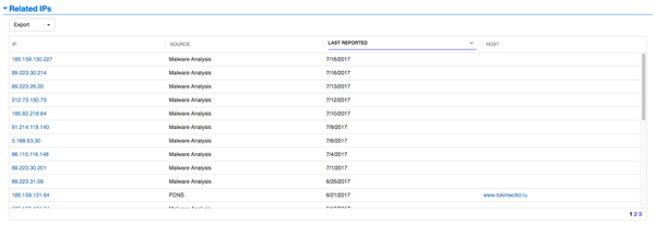Dossier - Related IPs