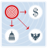 Elderwood Problem Visual