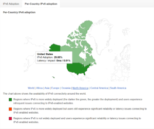 Google Stats US 2016