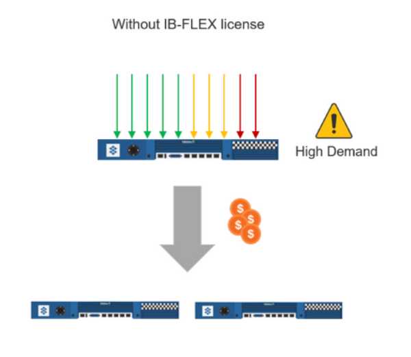 Network without IB-Flex