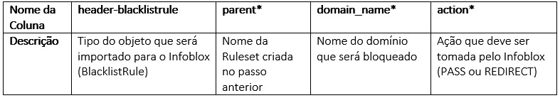 Infoblox Grid Manager - CSV