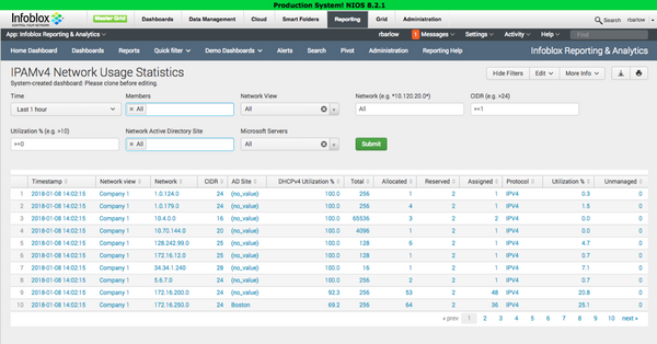 NIOS IPAMv4 Network Usage Statistics