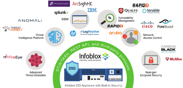 Infoblox Partner Ecosystem