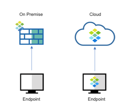 Infoblox Protects Anywhere