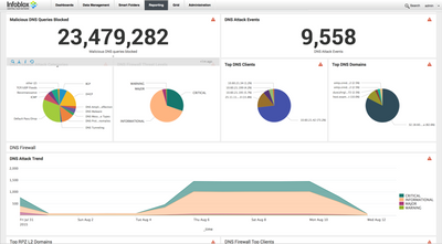 Infoblox Reporting and Analytics