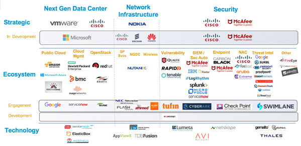 Infoblox Technology Partners