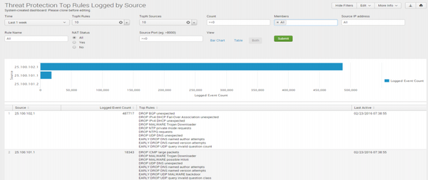 Security Report #6 - Threat Protection Report