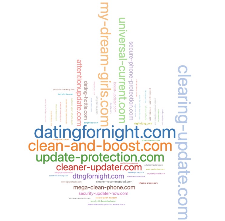 Figure 7. Domain names used in VexTrio Binom landing pages. The names align with their antivirus and dating scam verticals.