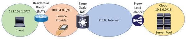IPv4 Addresses only locally significant