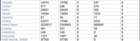 IPv6 Host Report Part 2