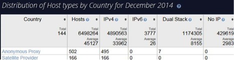 IPv6 Host Report