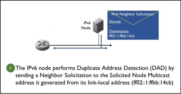 Figure 2. An IPv6 node performs Duplicate Address Detection (DAD).