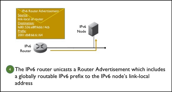 Figure 4. An IPv6 router unicasts a Router Advertisement.