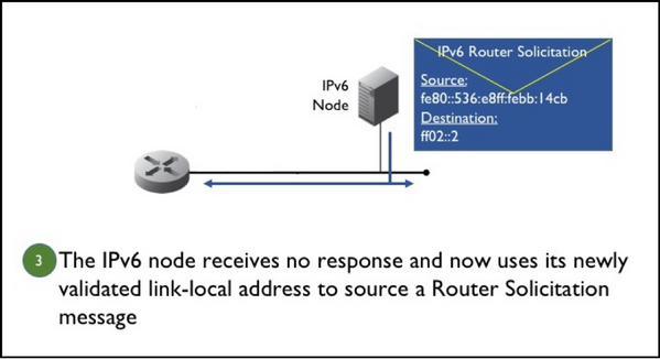 Figure 3. An IPv6 node sends a Router Solicitation message using its validated link-local address.