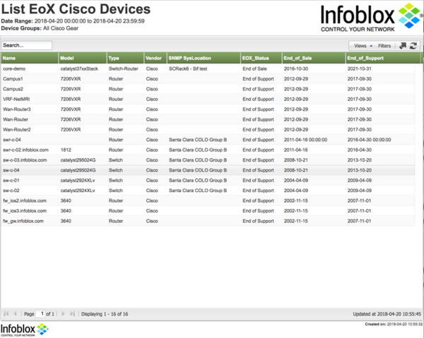 NetMRI Advisor - List of EoX Cisco Devices