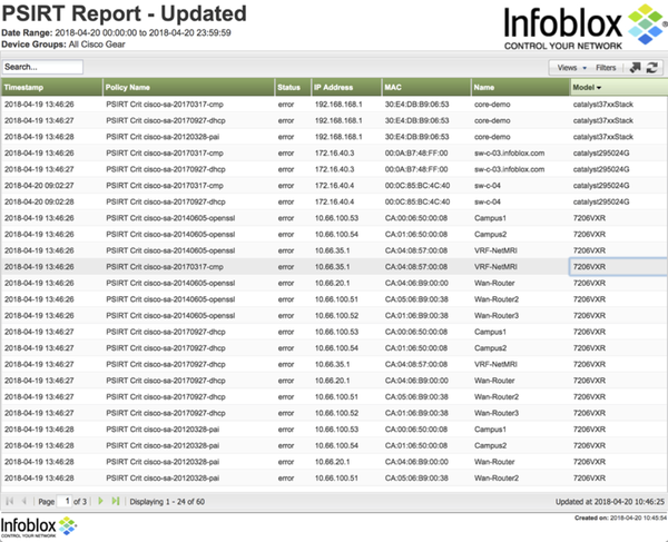 NetMRI Advisor PSIRT Report