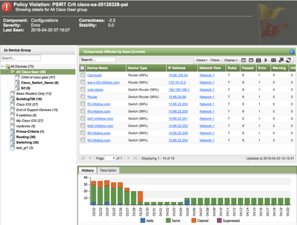 NetMRI Advisor Rules