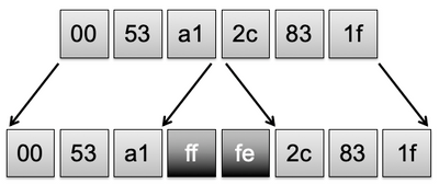 Modified EUI 64 IID - Part 2