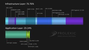 Don't Be an Accomplice in NTP-based DDoS Attacks
