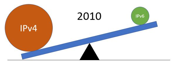 see-saw playground device