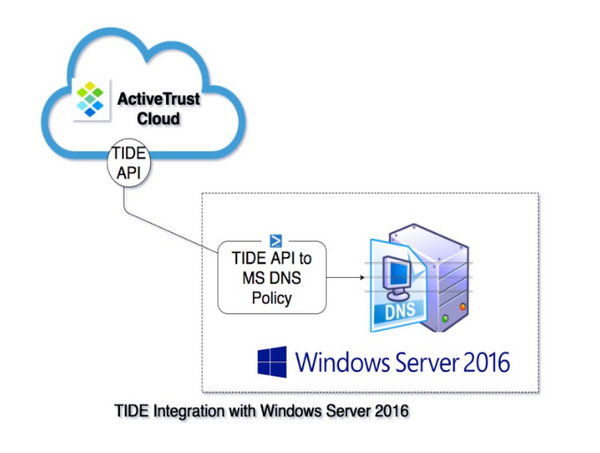 TIDE and Windows Server 2016