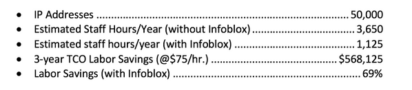 Tolly Address Determinations