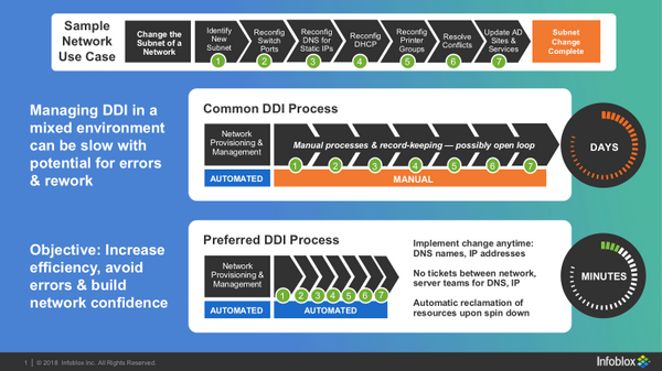 Tolly Test Scenarios