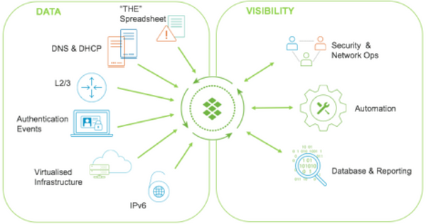 Turning Data into Actionable Information