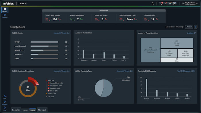 Figure 1. Asset Workspaces for instant visibility into protected assets and to facilitate faster investigation
