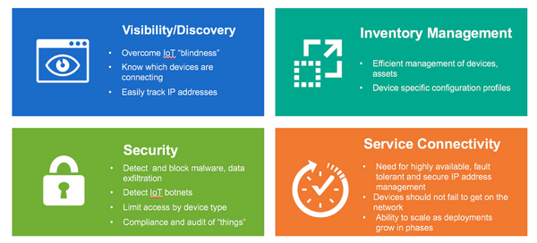 Visibility and Anomaly Detection in the Age of IoT - Table