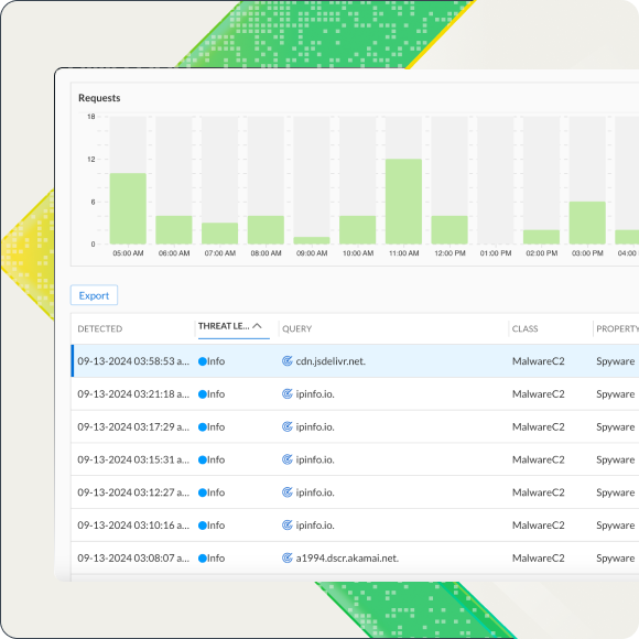 Eine Momentaufnahme eines Dashboards, das mehrere Zeilen von Netzwerkabfragen zeigt, die als Malware und Spyware gekennzeichnet sind.