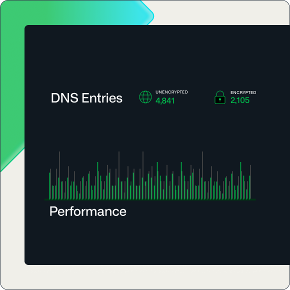 Ein kleiner Ausschnitt eines Dashboards, der die Anzahl der unverschlüsselten und verschlüsselten DNS-Einträge zusammen mit einem Leistungsbalkendiagramm zeigt.