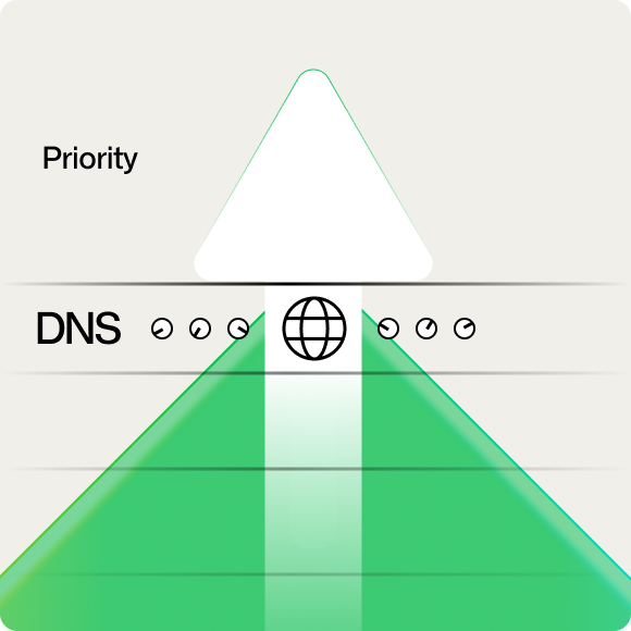 treat-dns-as-a-first-class-compliance-control Eine Zeichnung, die zeigt, wie DNS ein grundlegender Baustein für Netzwerksicherheit und Compliance ist.