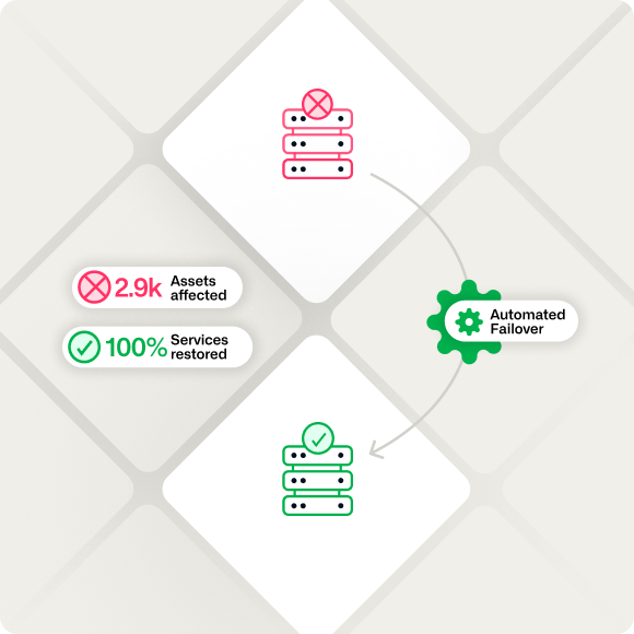 Graphique stylisé illustrant le basculement automatisé en cas de cybermenace entraînant une interruption de la continuité des activités.