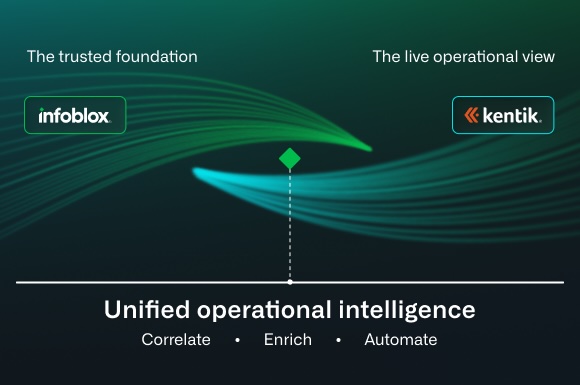 infoblox+kentik-diagram Infoblox と Kentik が実現する、ネットワーク運用向け統合運用インテリジェンス