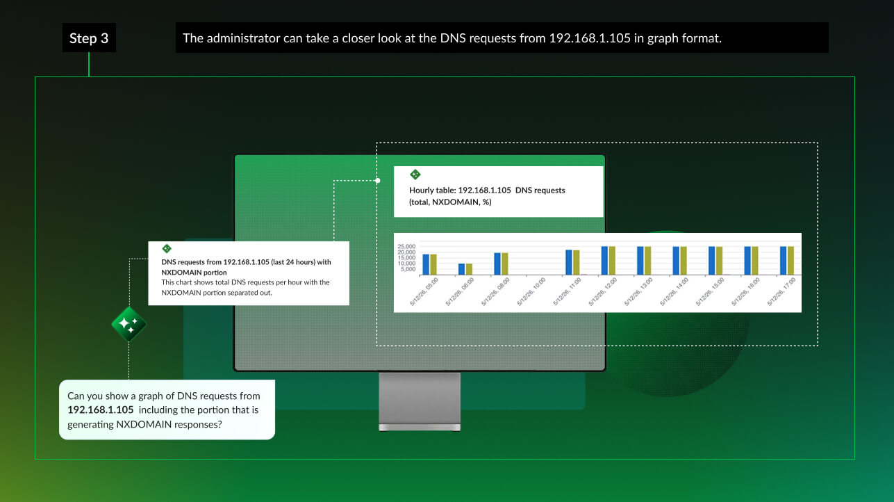 この要素は、Infoblox AI Assistant との対話機能を提供します。